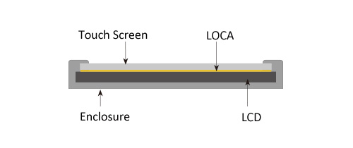 Touch Display Module